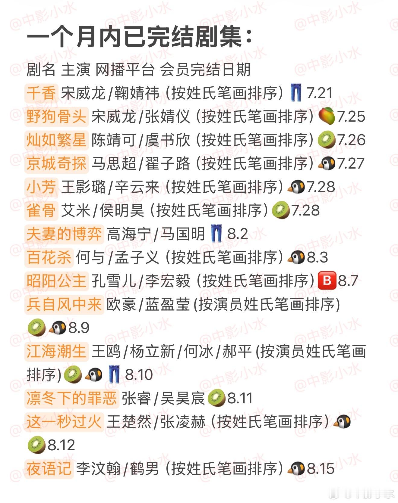 拯救剧荒  8月16日，今晚看点啥？？图1 追剧日历 图2 综艺日历  图3  