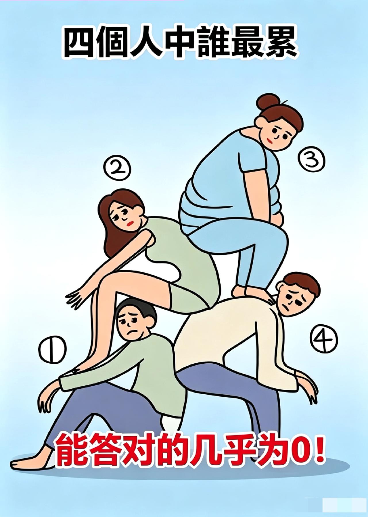 问十个人，十个人错，我敢说，能正确看出来的，绝对不是一般的力学高手！
你认为哪一