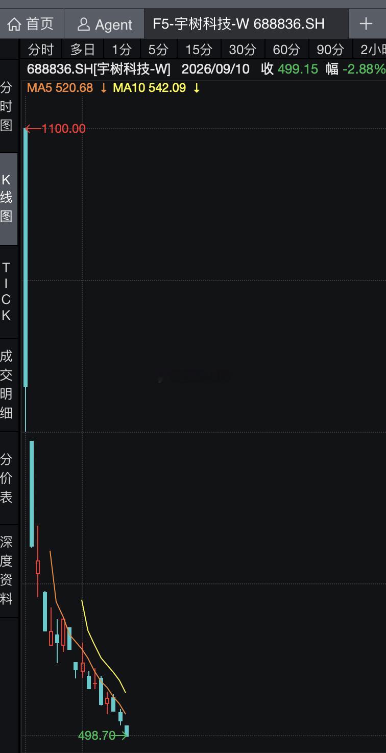 未来的deepseek是否会重蹈玩具厂的一幕？开盘干到2、3万亿，然后成为模型石