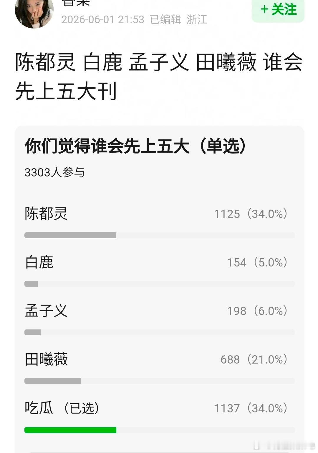陈都灵首本五大一个月前的投票 问陈都灵 白鹿 孟子义 田曦薇 谁会先上五大刊，是