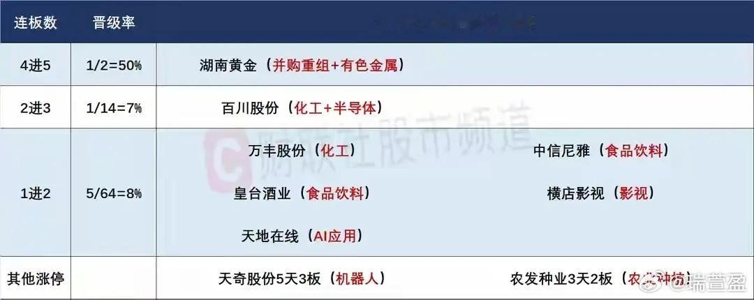 2月2日盘前交易预案：金银暴跌后，短线资金将重新角逐主线金银价格史诗级暴跌引发市