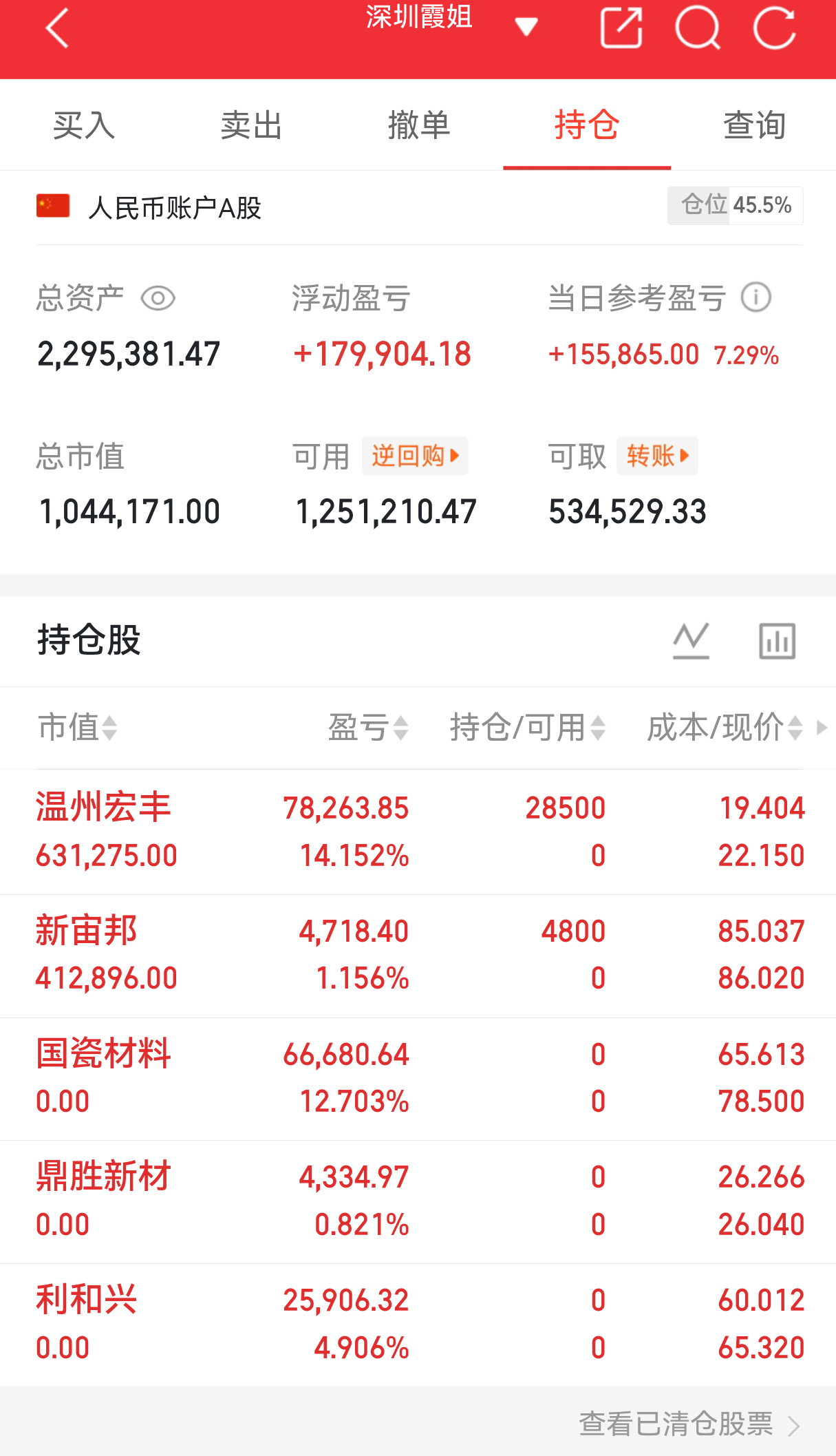 实盘翻盘Day105打卡✨相信光，成为光。翻倍成功，大家都验证的不追高、不恐慌，
