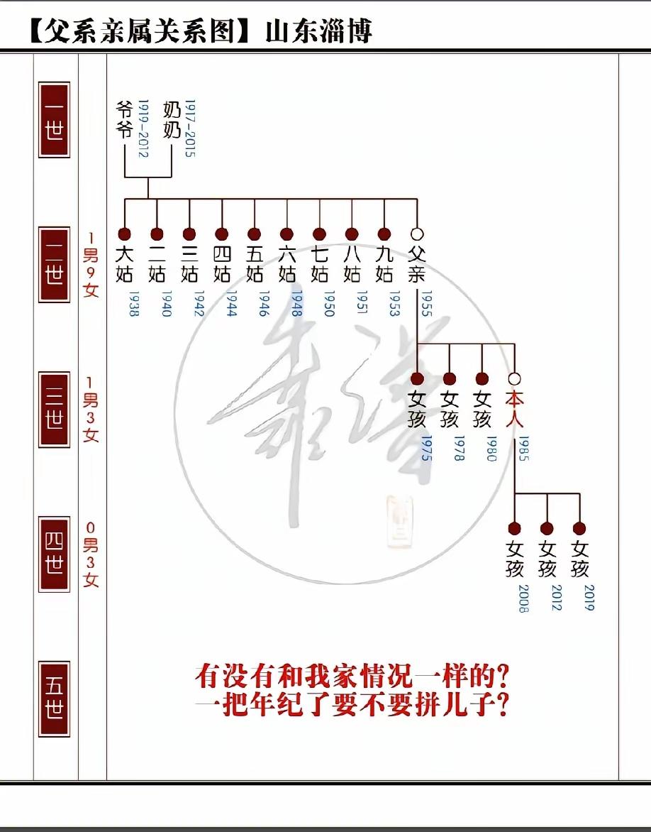 不得不承认，基因真的很强大！