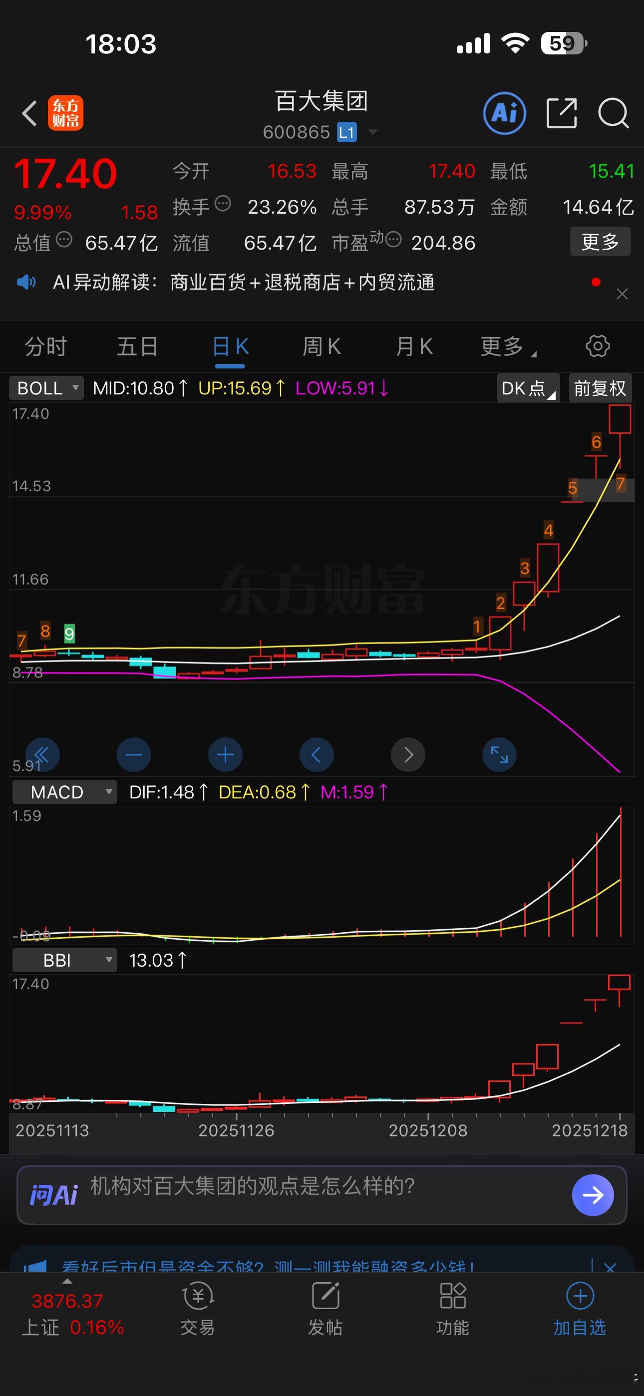 百大6连板消费股新龙头，几个百都轮流坐龙头了！ 