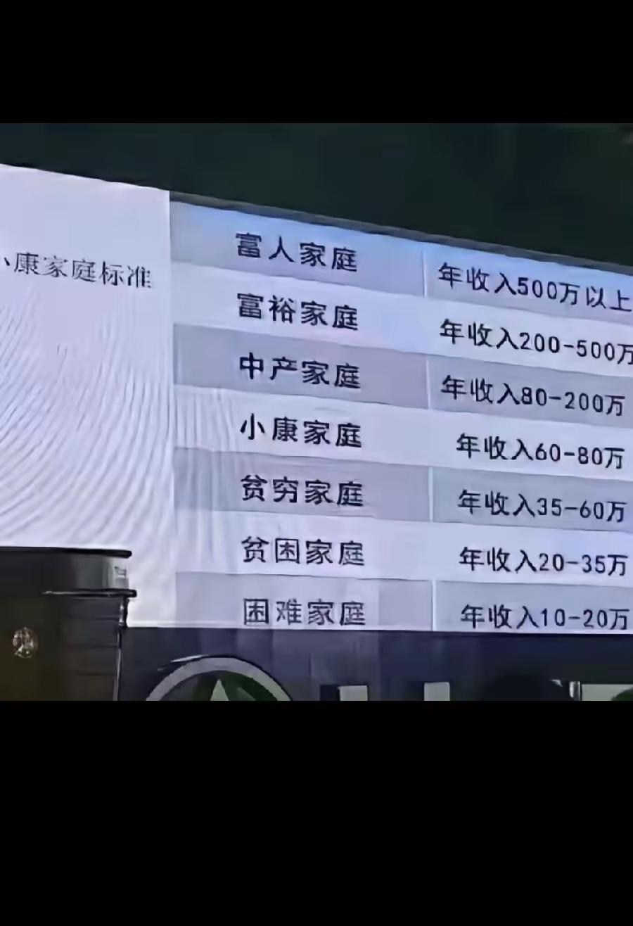 真没想到，我竟然是中国的最底层老百姓，年底若是失业，我连困难家庭都达不到，不敢想