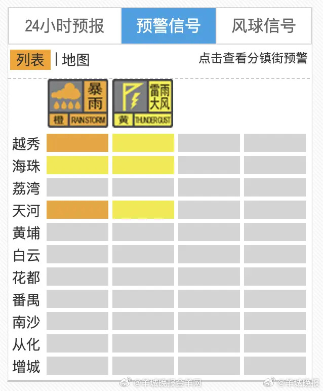 【#广州周末雨不休#】广州市气象台7月18日上午表示，受局地加强的雷雨云团影响，