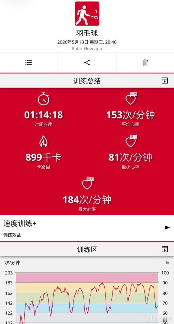 依旧900大卡套餐🏸🏸🏸羽毛球锻炼打卡羽毛球运动 北京