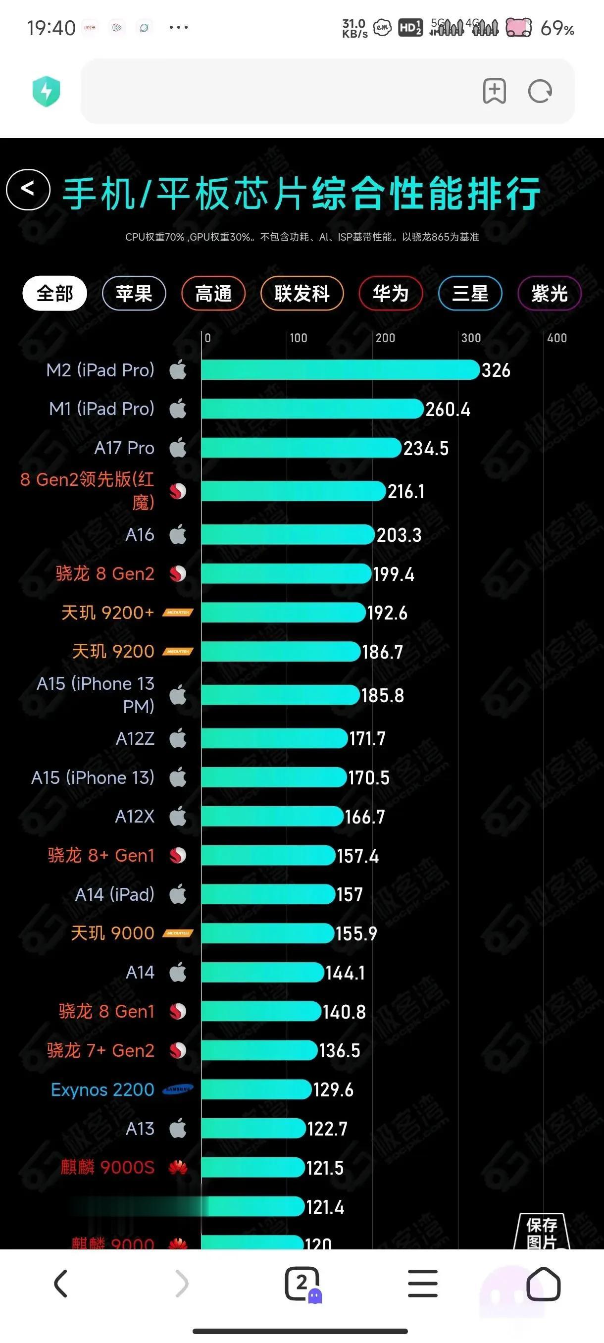 为什么手机电池这么难创新
这十多年来手机的各个方面都提升了，特别是处理器已经从3