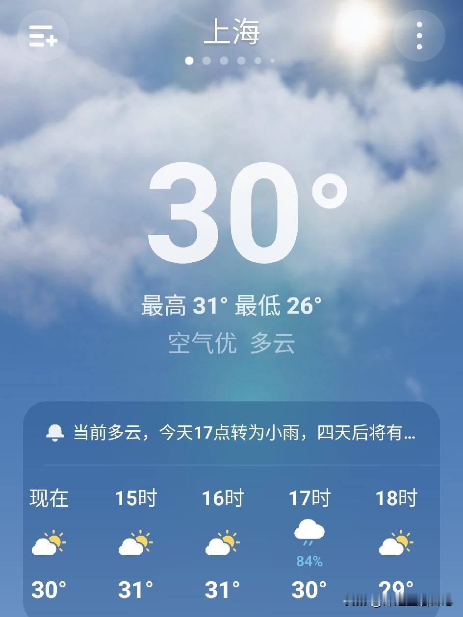 好长时间没有关注天气预报了，今天上海气温31℃～26℃，空气优，多云，别看还是3