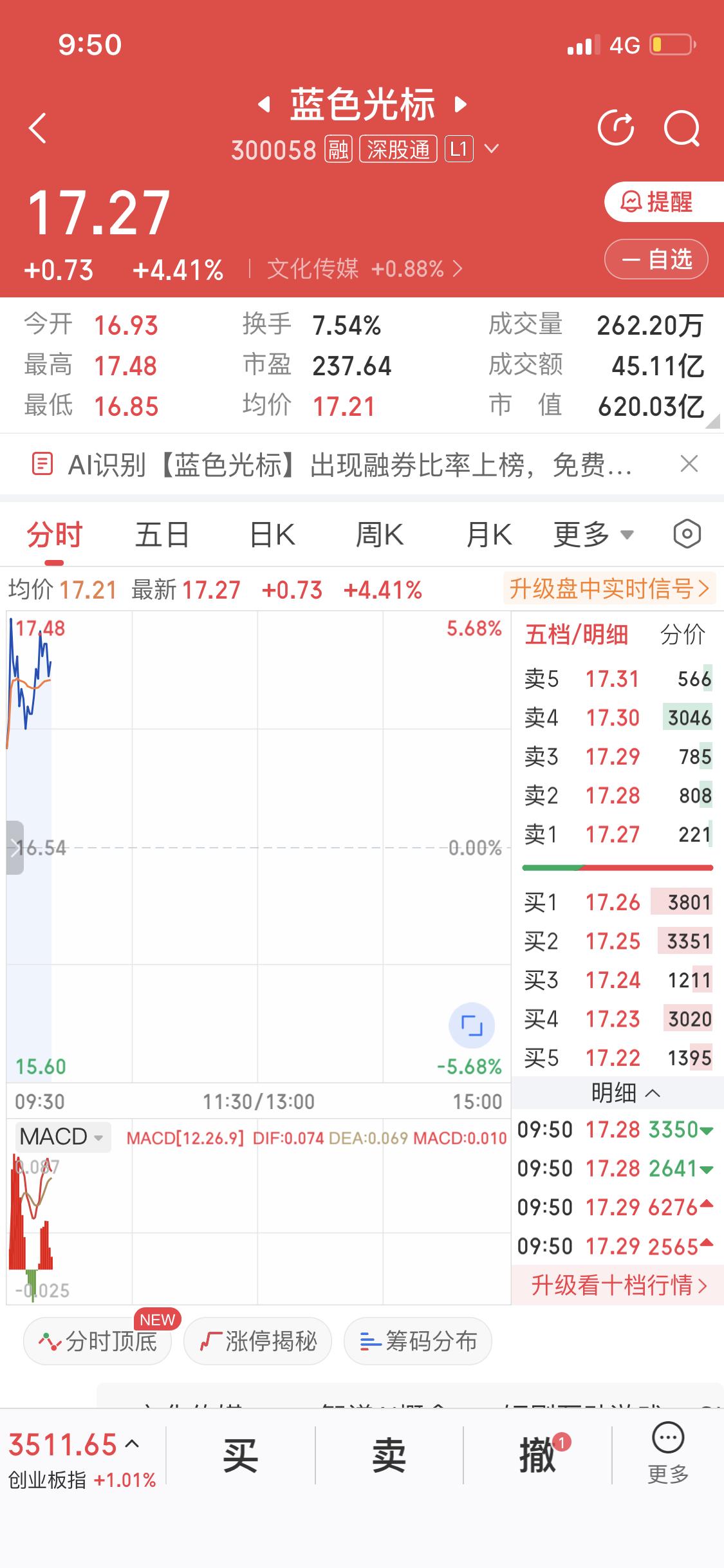 同属于文化传媒板块
都是创业板股票
光子你能不能学学标哥
前几天20厘米涨停
今