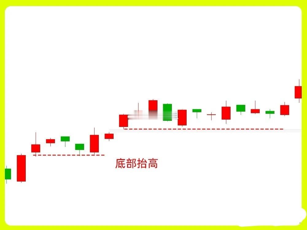 注意了！怎么判断真假底部，底部都有哪些特征呢？这一个困扰散户的千古难题，就被这期
