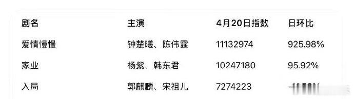 爱情慢慢微指第一爱情慢慢登顶 爱情慢慢微指登顶 终于等到登顶了 
