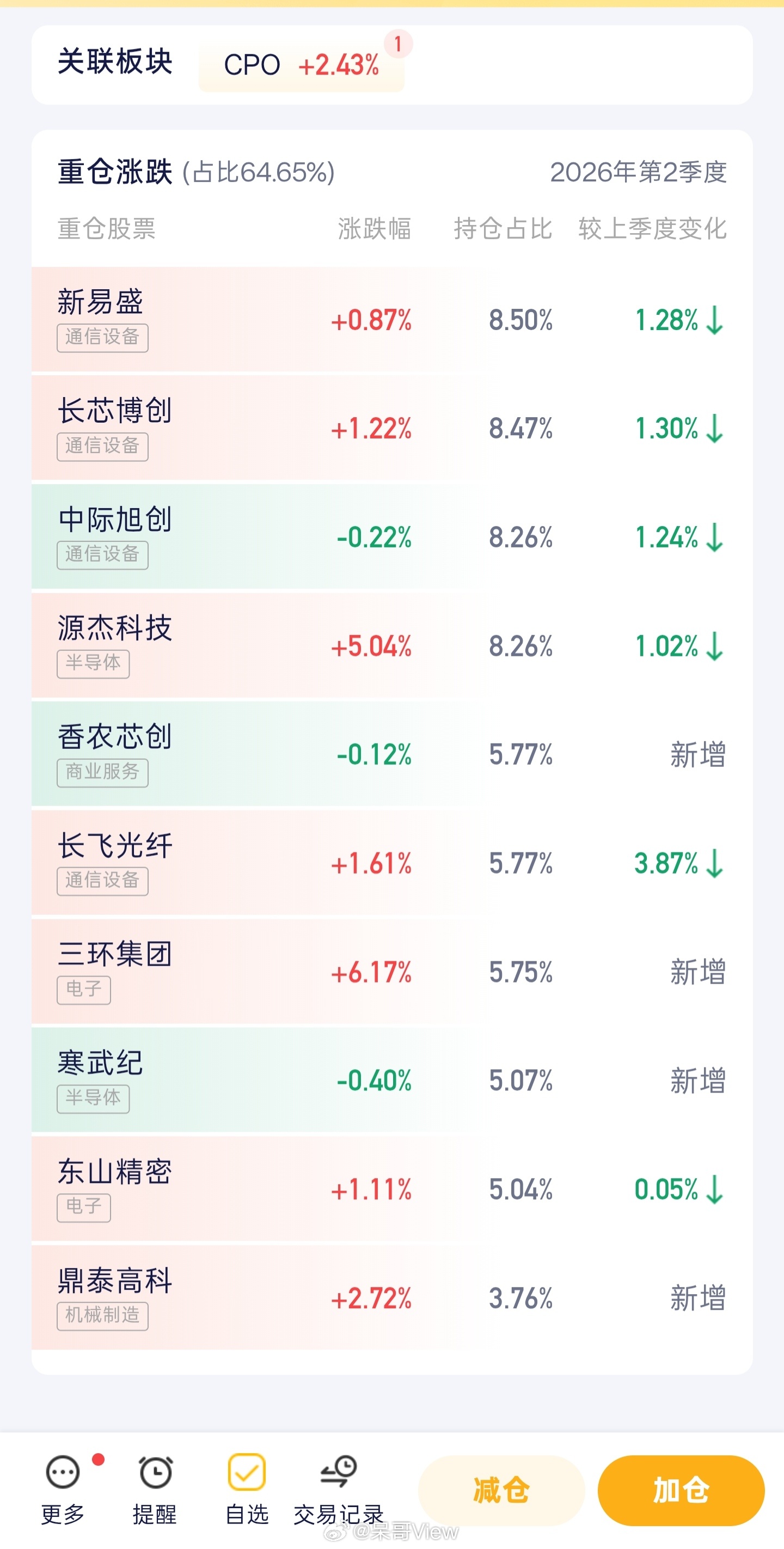 长鑫科技开盘价中国版Space X，本来以为我买的科技今天要被吸血吸完了，没想到