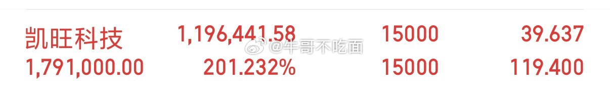 坚持是有道理的！ 