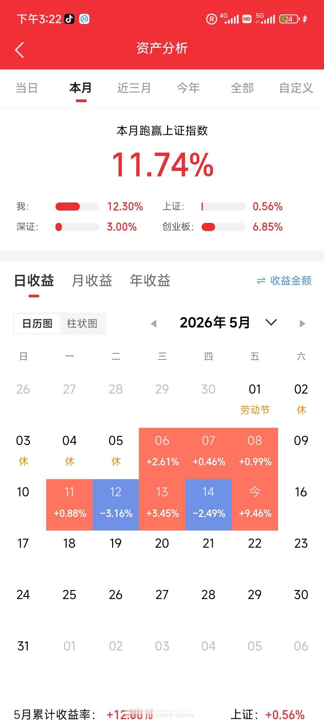 5月15日：星期五热门榜梳理1. 低位神创股份、红宝丽、博云新材、金螳螂、北方稀
