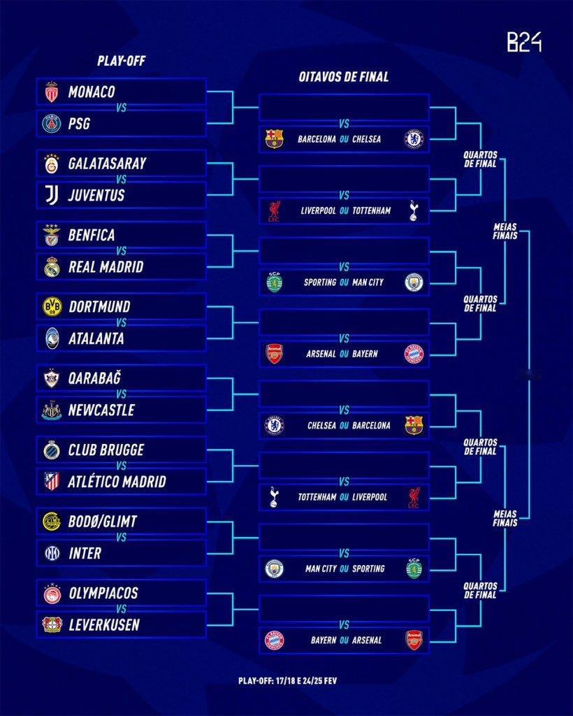 欧冠抽签🚨 Champions League full draw! ✨🇫🇷