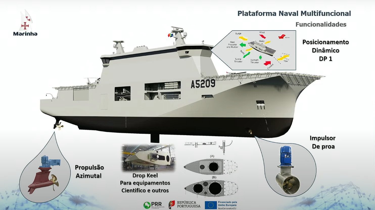 中外舰闻 每天认识一件兵器 关于葡萄牙🇵🇹海军“多用途舰”/“无人机母舰” 