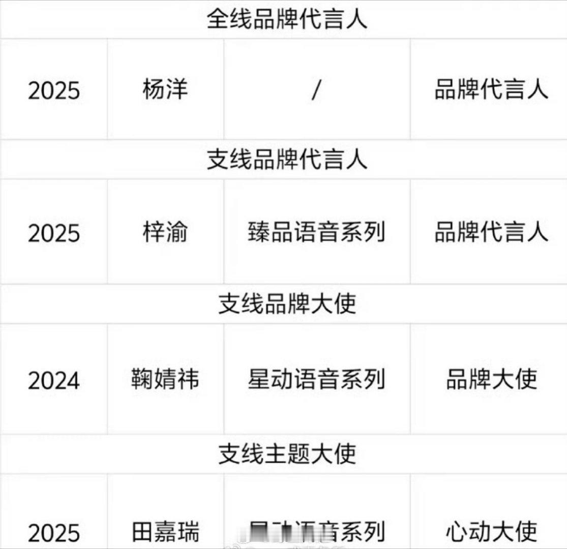 百度地图代言人tittle汇总 