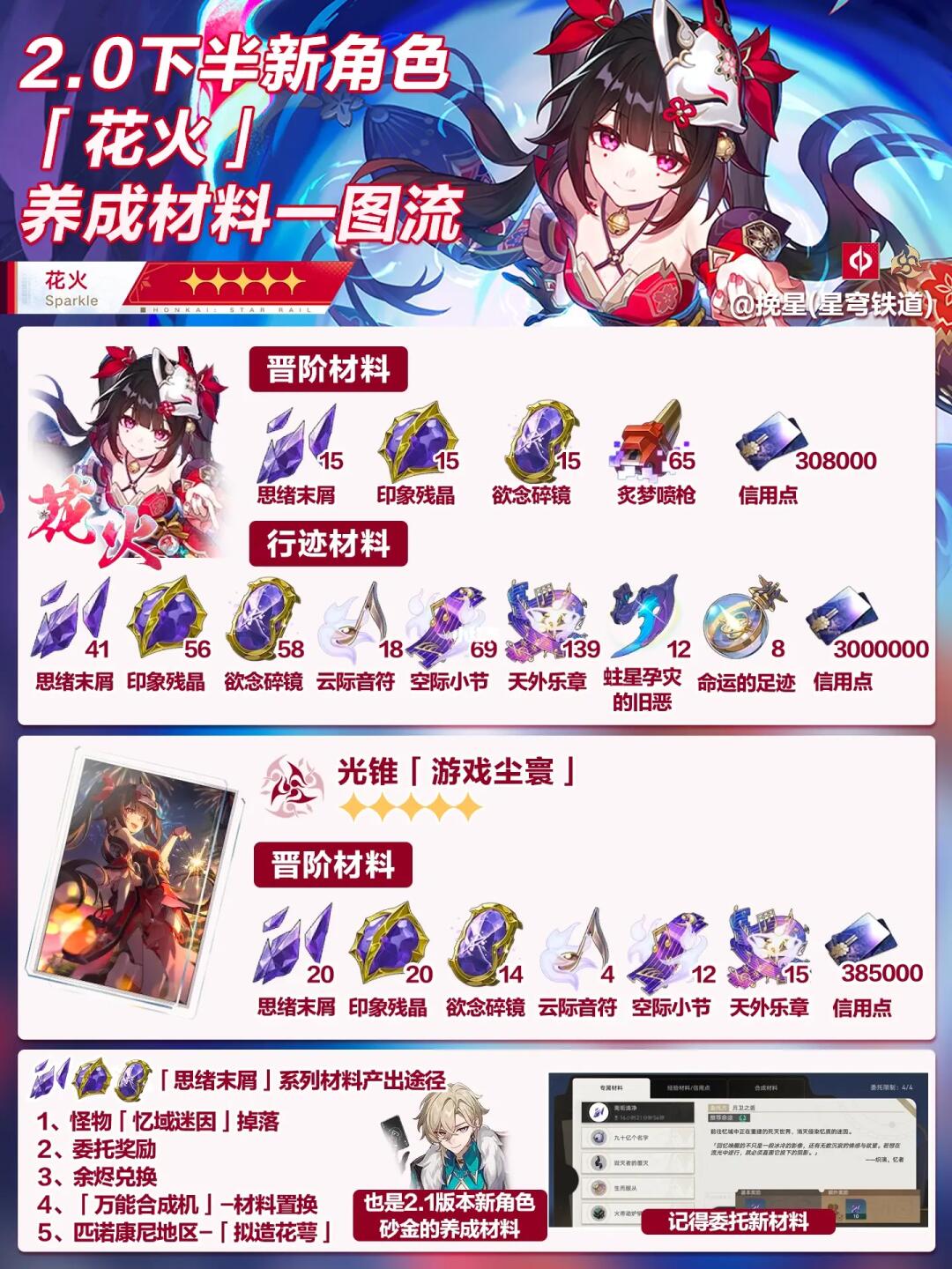 花火材料｜全是新版本材料，记得提前准备！