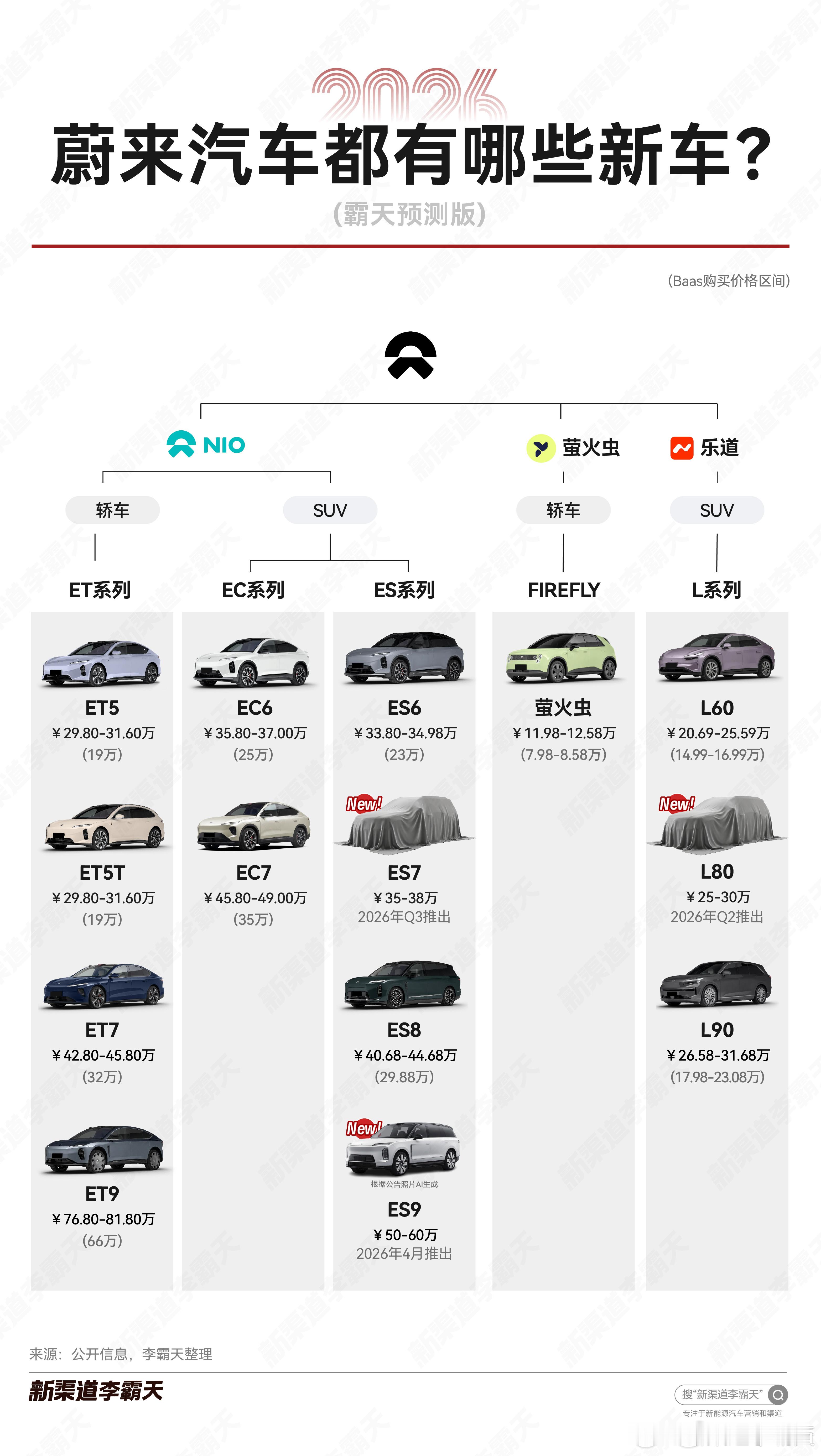 蔚来今年有一款爆炸级配置的车非常先锋，配上换电会非常有意思新能源大牛说蔚来汽车