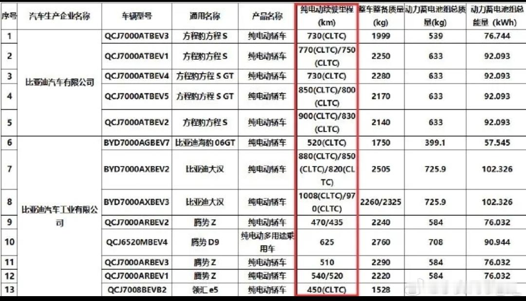 1、大汉纯电后驱版，搭载370kW单电机，配备102度电池，CLTC续航最高10