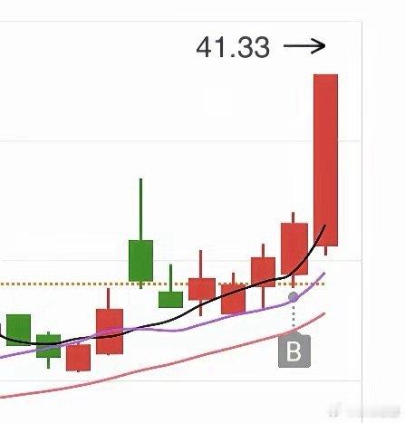 1月7号（周三）热门人气票点评雪人集团：液冷龙头，再创新高 邵阳液压：模式内趋势