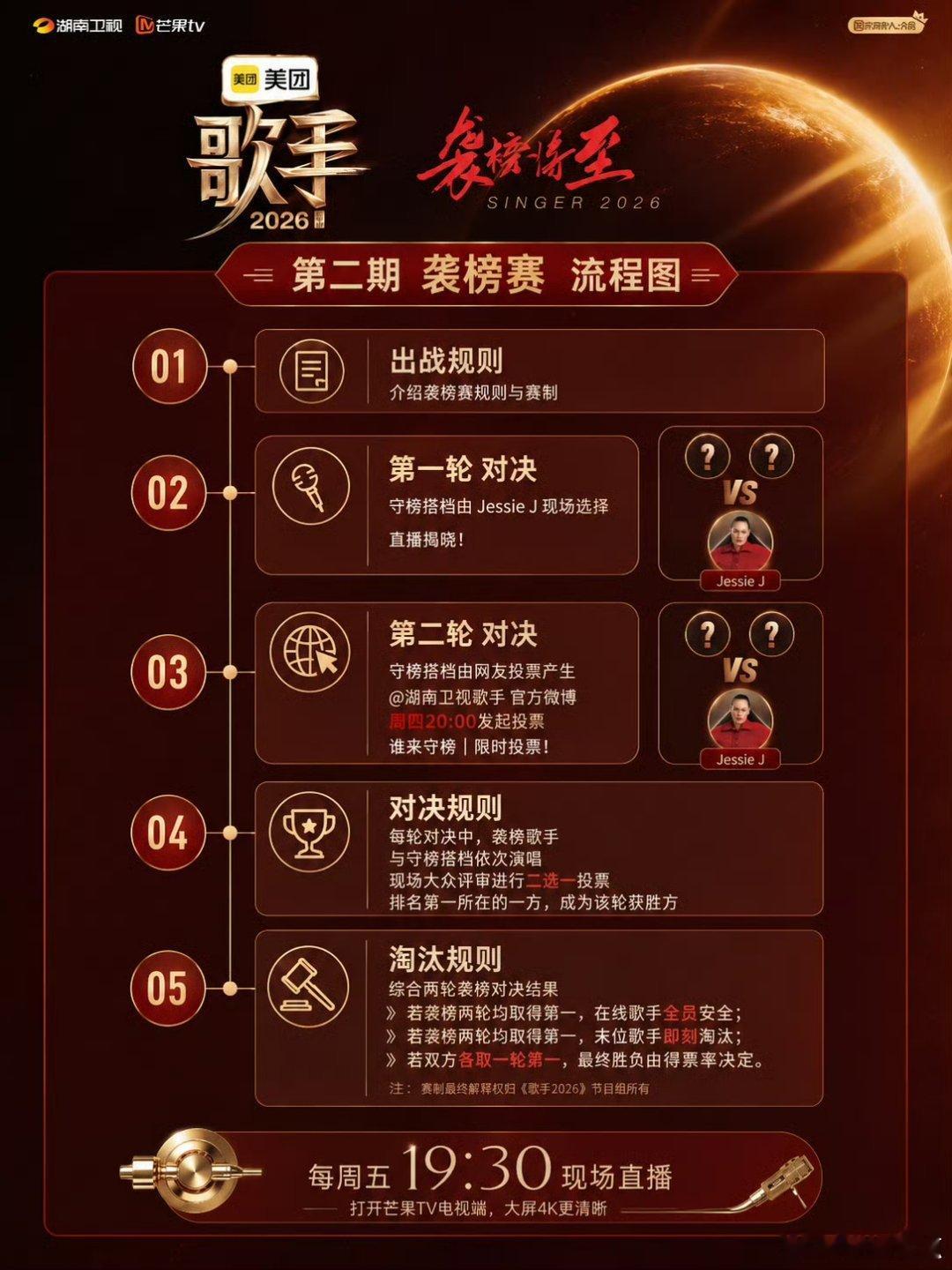  奔赴音乐直播盛宴，邂逅绝佳天籁之音，投票助力守榜，守护心中偏爱歌手守榜投票歌手