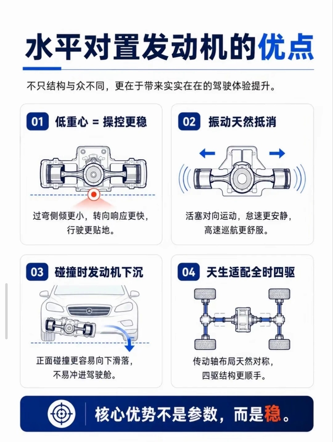 车市观察 斯巴鲁死的最大原因就是没国产+水平对置，这些优点，对于一台SUV的车，