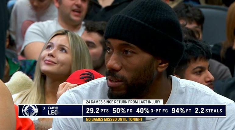 ▲对阵猛龙之前的24场比赛，卡子场均29.2分，还能贡献场均2.2次抢断 洛杉矶