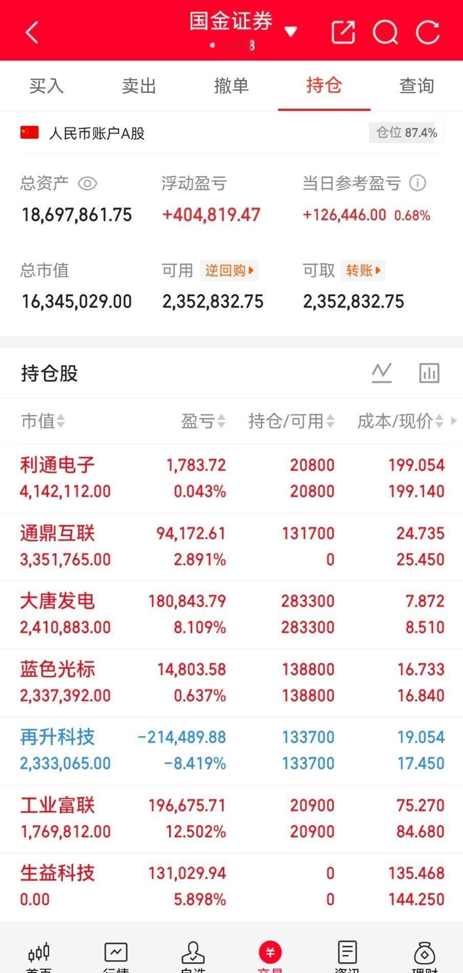 午评｜A股板块剧烈分化，持仓呈现两极走势午盘A股整体震荡运行，市场板块割裂分化明