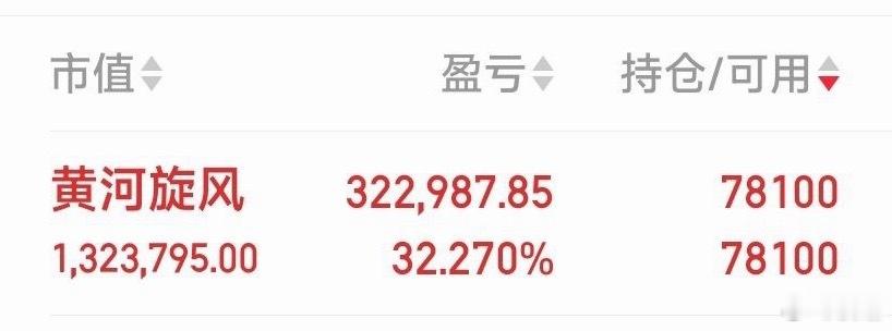 【是否继续格局？】黄河旋风，你说是否继续格局？ 