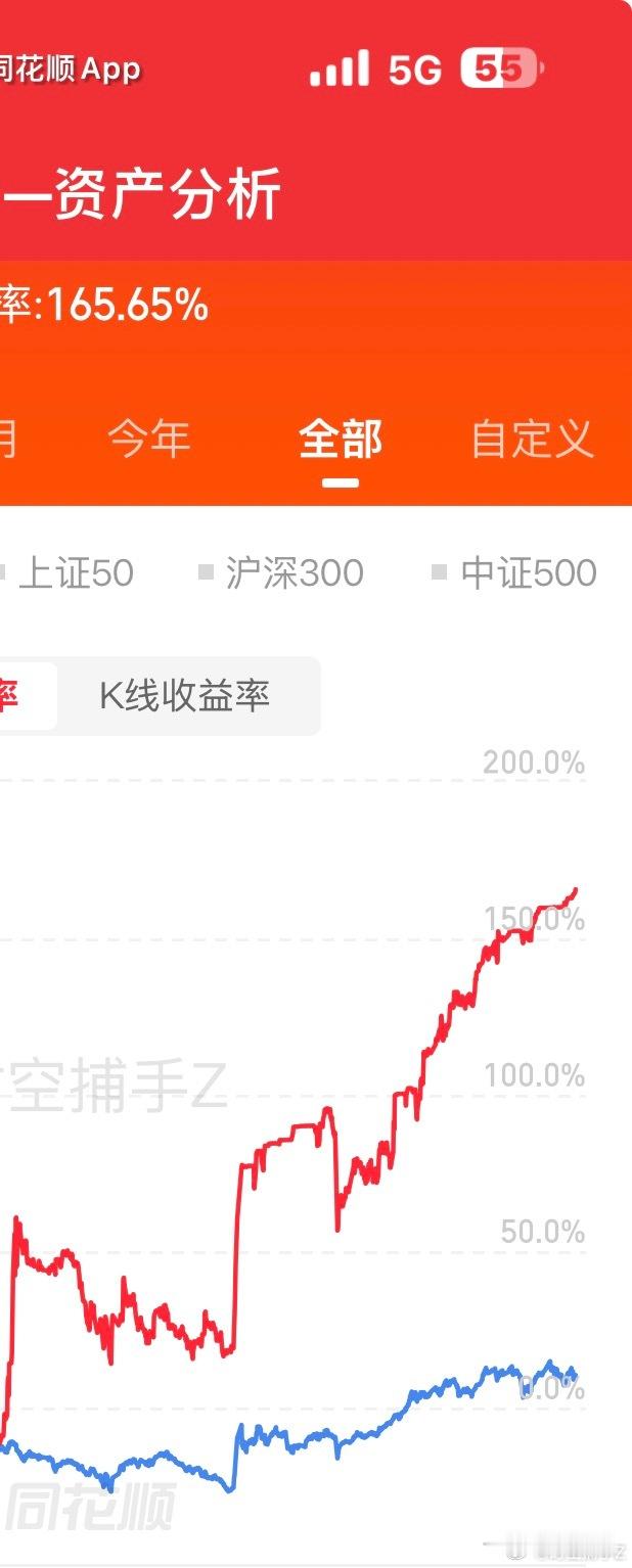 今年再次收摊，净值新高