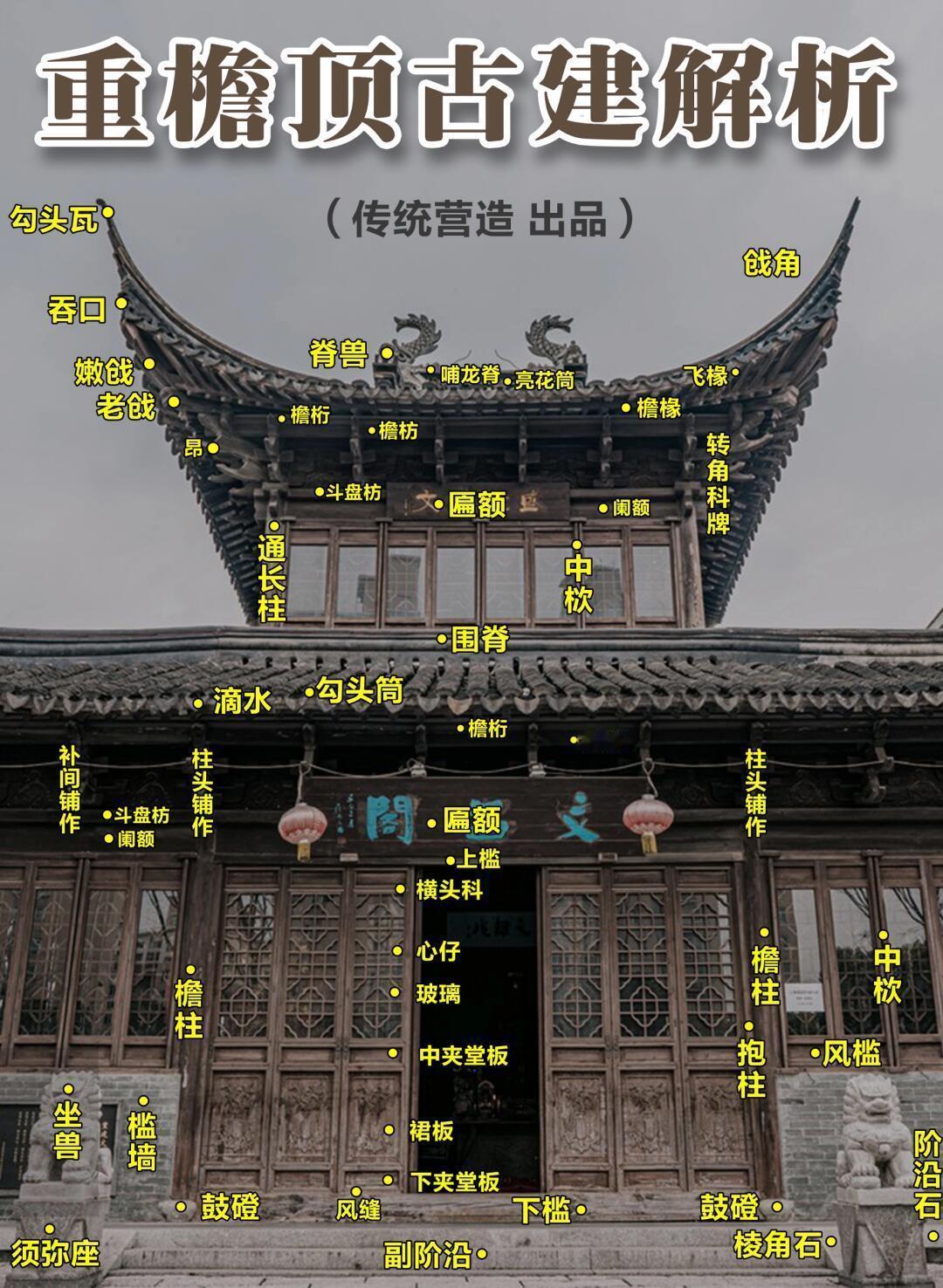 十二幅古建筑图解...

传统营造出品