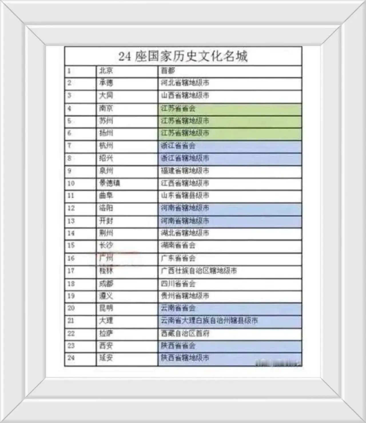 答：潮州市没有！[赞]//@雷欧斯超人:潮州市是国家历史文化名城！你们有？