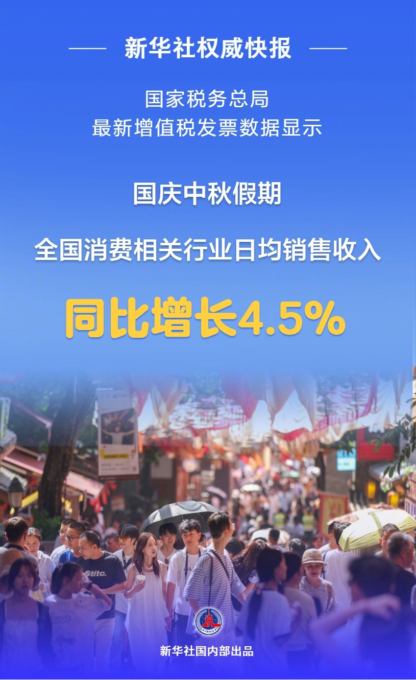 【新华社权威快报|#国庆中秋假期全国消费相关行业日均销售收入同比增长4.5%#】