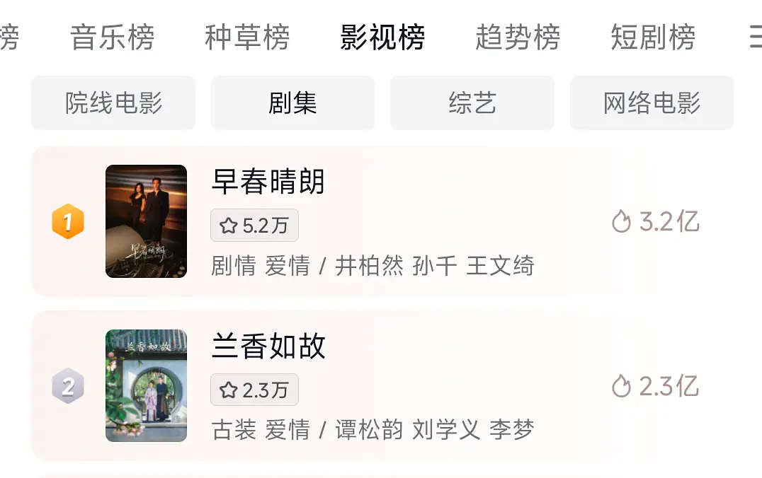 🫘2.3亿的推流，兰香官抖数据是不是有点太磕碜了，放眼望去，一个破万的都没有啊