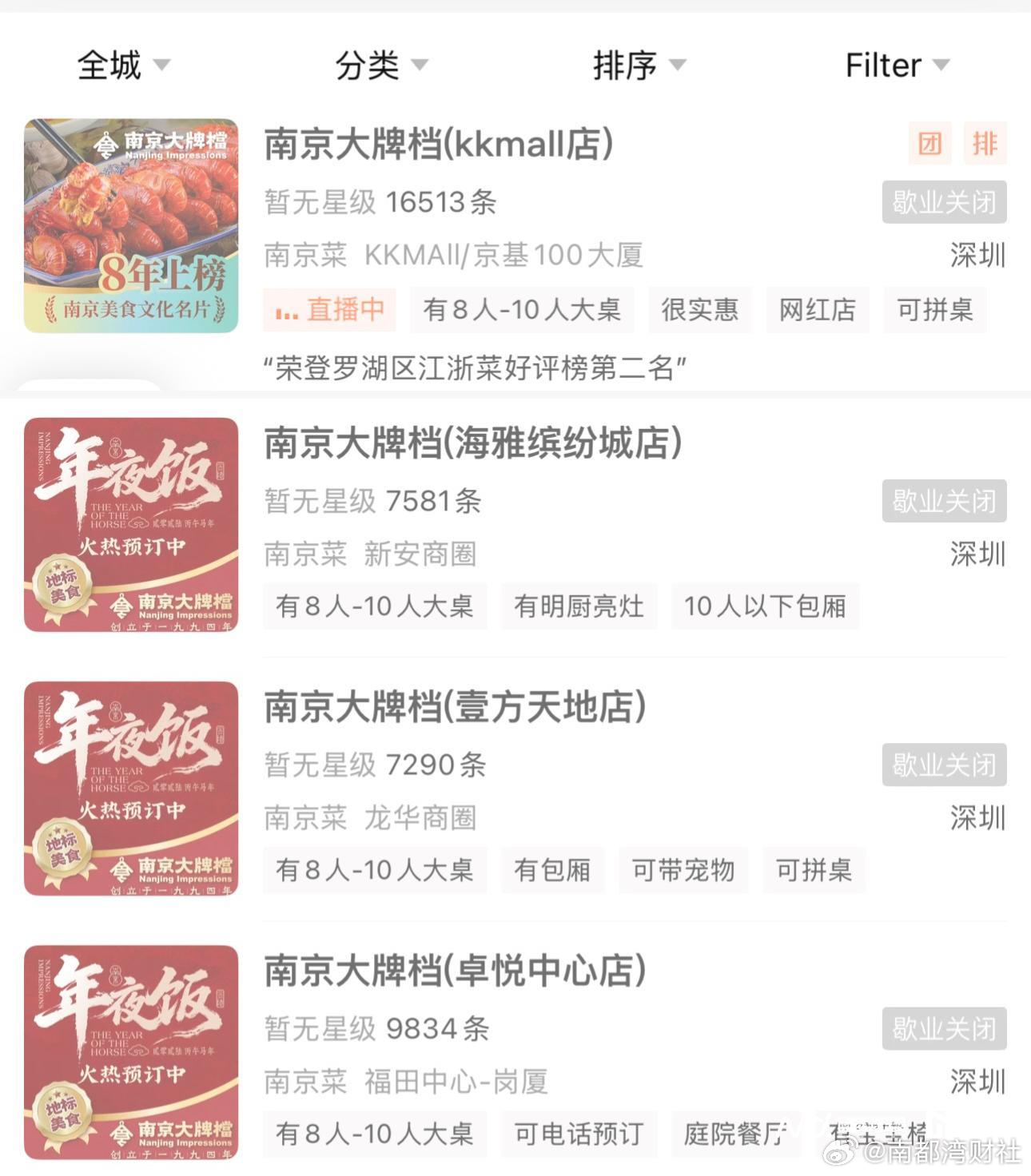 #南京大牌档深圳全线闭店##深圳最后一家南京大牌档闭店# 【开业至今近11年，南