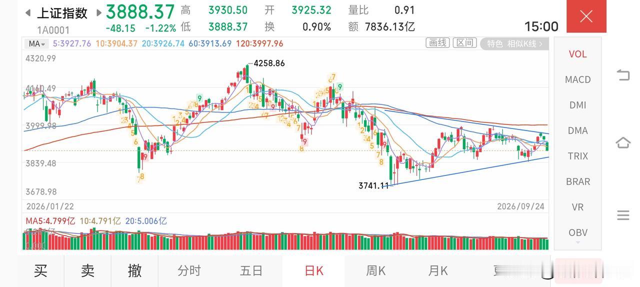 四季度A股还有没有行情？接下来的市场会走向何方？

本来，如果美伊和谈顺利的话，