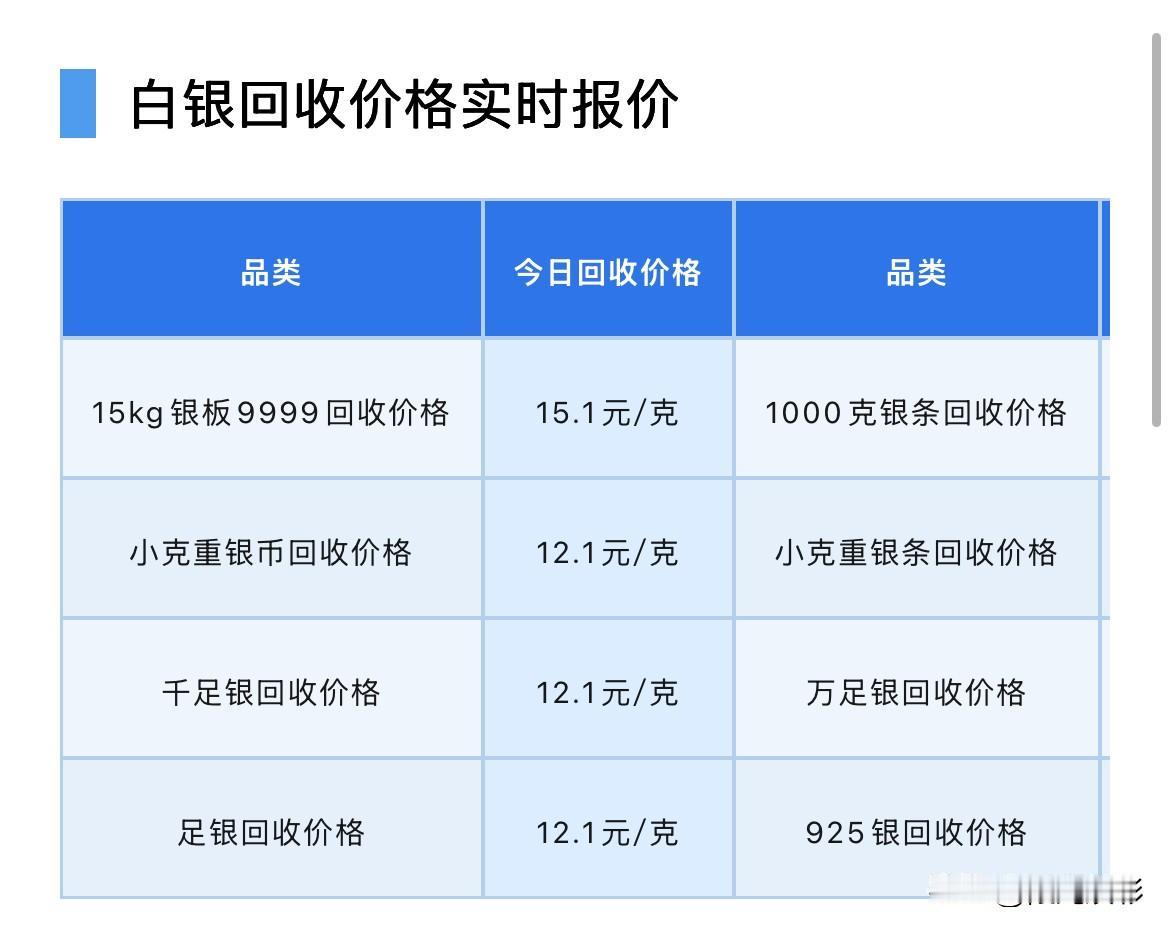 白银回收报价！

2026年8月30日，星期日，农历七月十八。

那么来看看，今