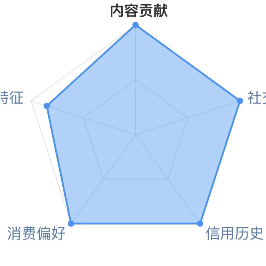 每日一善  想涨信用的欢迎跟我一起互动，🉑转 🉑评 🉑蹭  ☀️极好784