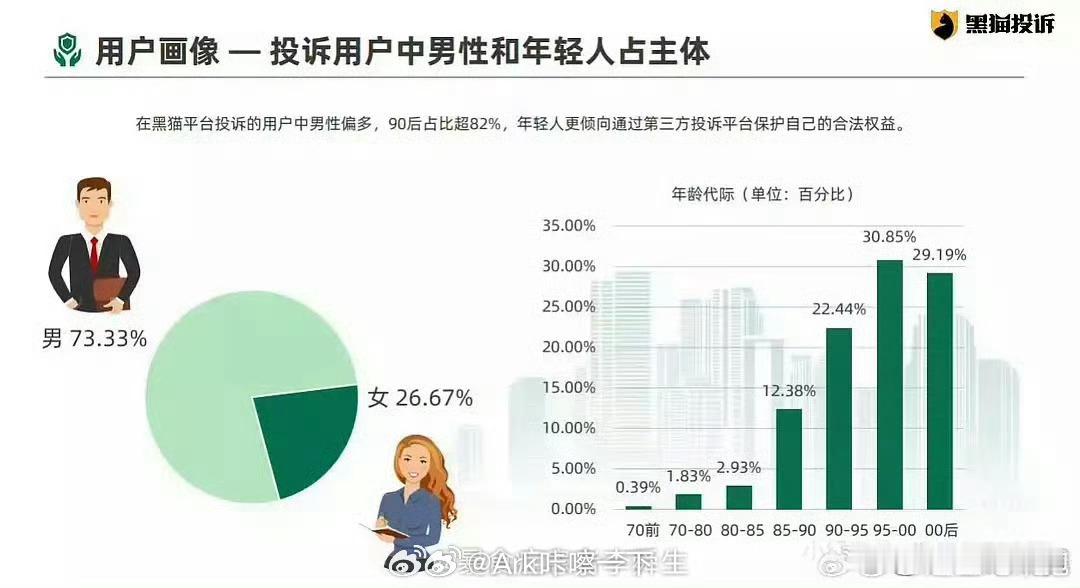 仅退款群体画像我觉得仅退款不能全甩锅到老百姓头上啊，有时候你可能只是想退货，平台