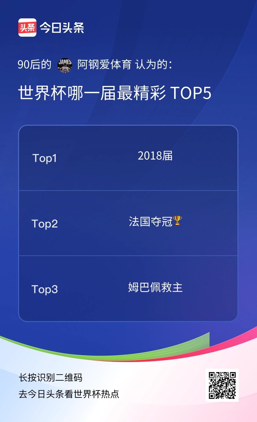 TOP5

2018年世界杯，法国时隔二十年，在次捧起大力神杯，这一届世界杯可谓