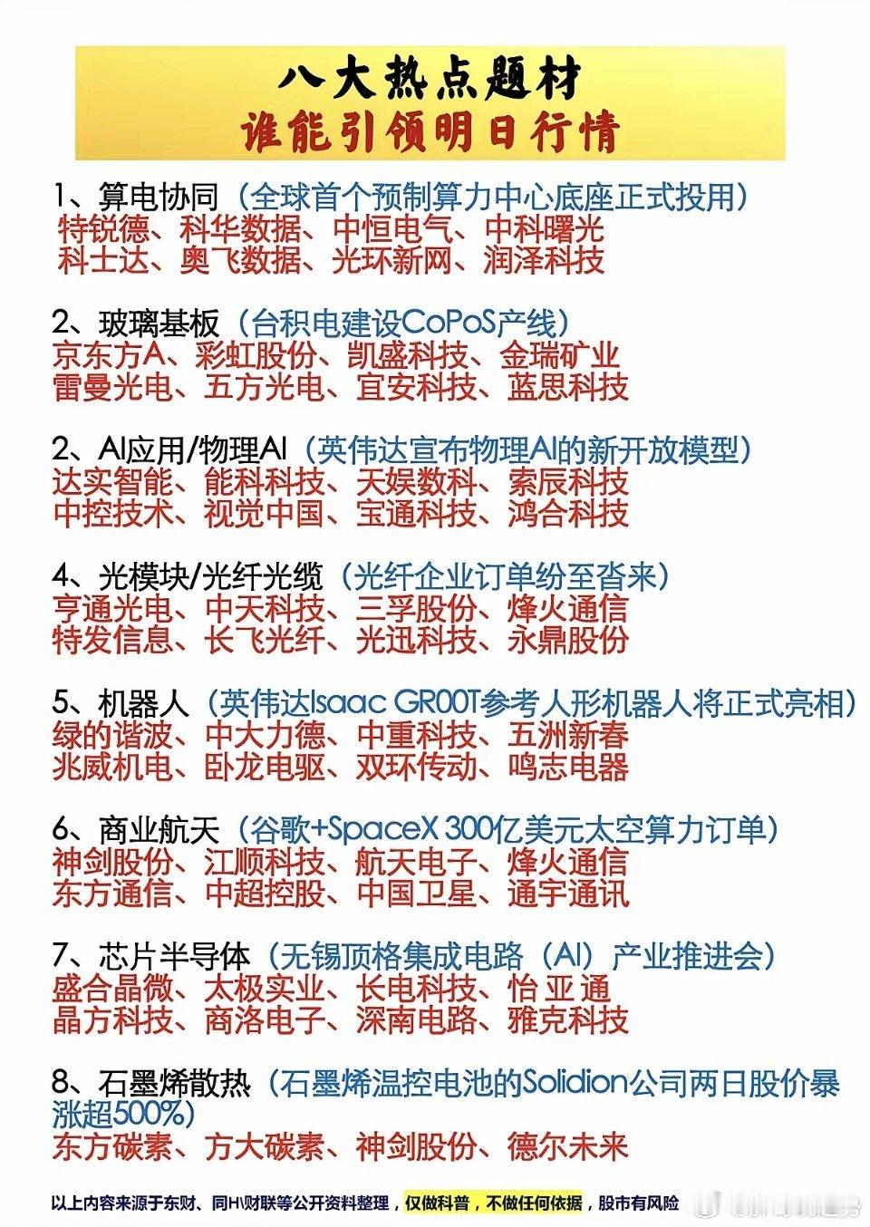八大热点题材，谁能引领明日行情？！1.算电协同2.石墨烯散热3.物理AI4.光模