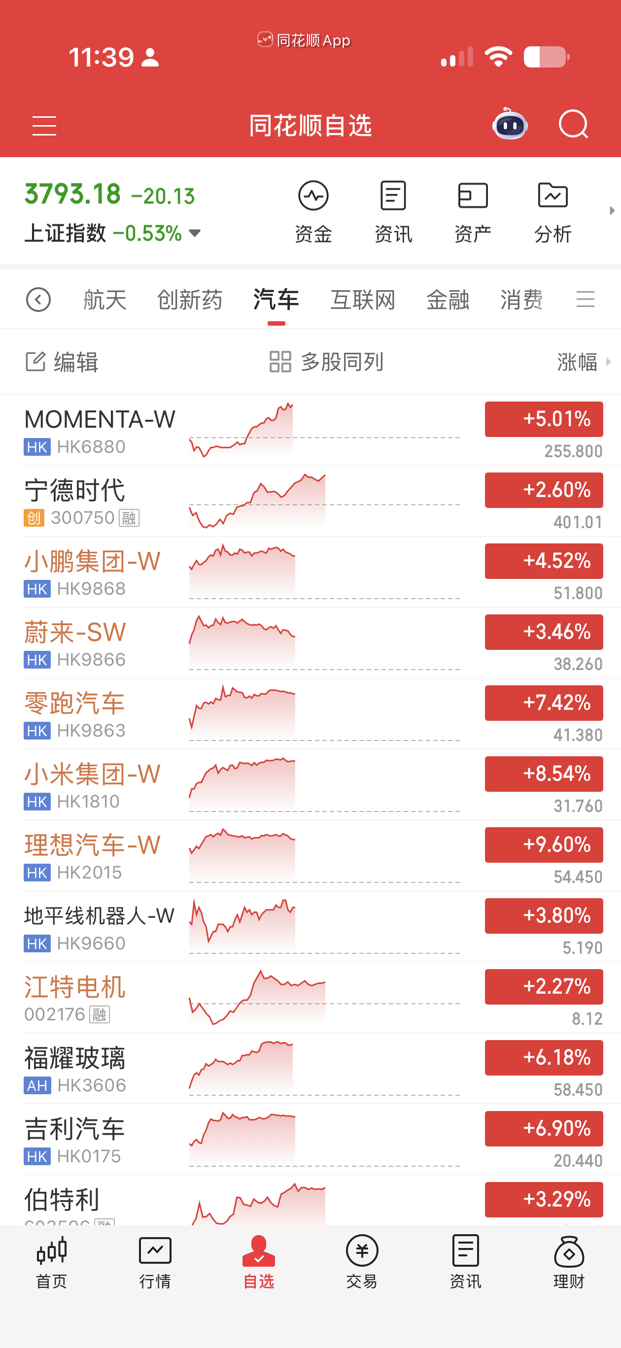 作为挨过打淋过雨的过来人，我有句话想对今天汽车股民们说，请看图：