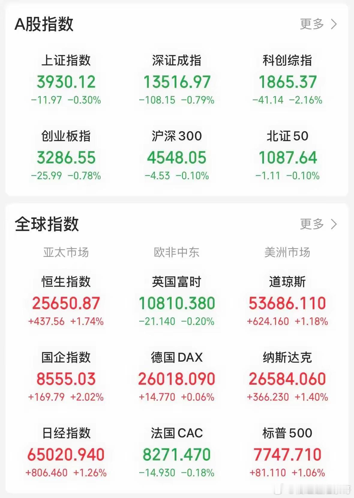 A股高开低走原因今天沪深两市高开低走。值得注意的是，高开低走本身并非核心，关键在