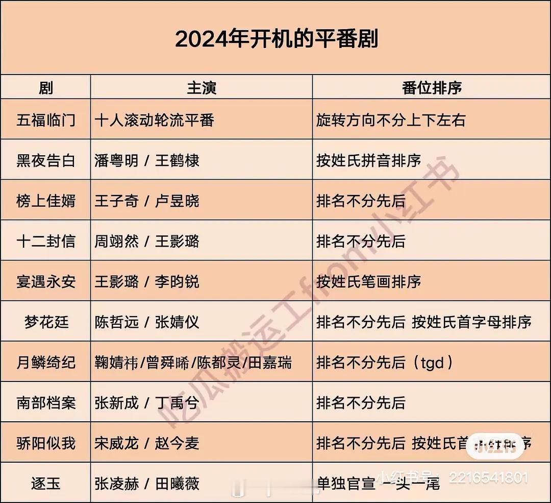 今年的平番剧又让人意外的吗 