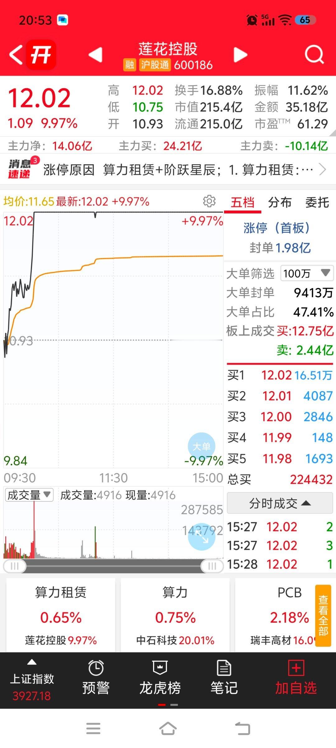 阿凌的交易碎碎念 算力数据港利通电子莲花控股涨停300网宿科技20cm涨停行云科