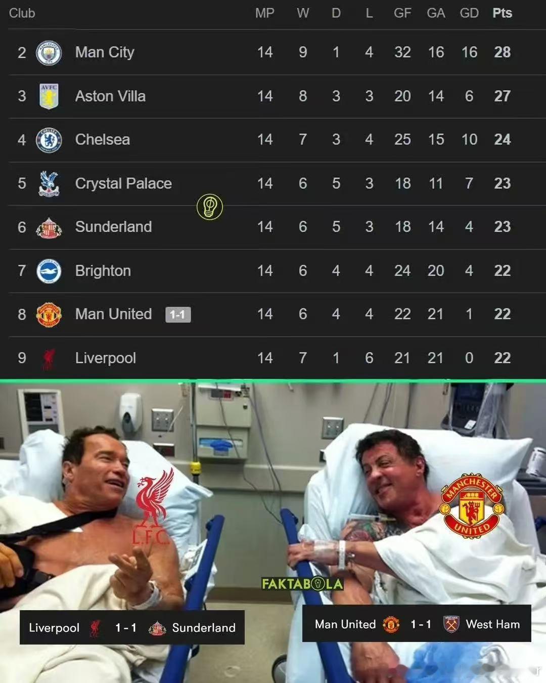 不好意思，这俩图看得我真是绷不住了利物浦利物浦买人了吗