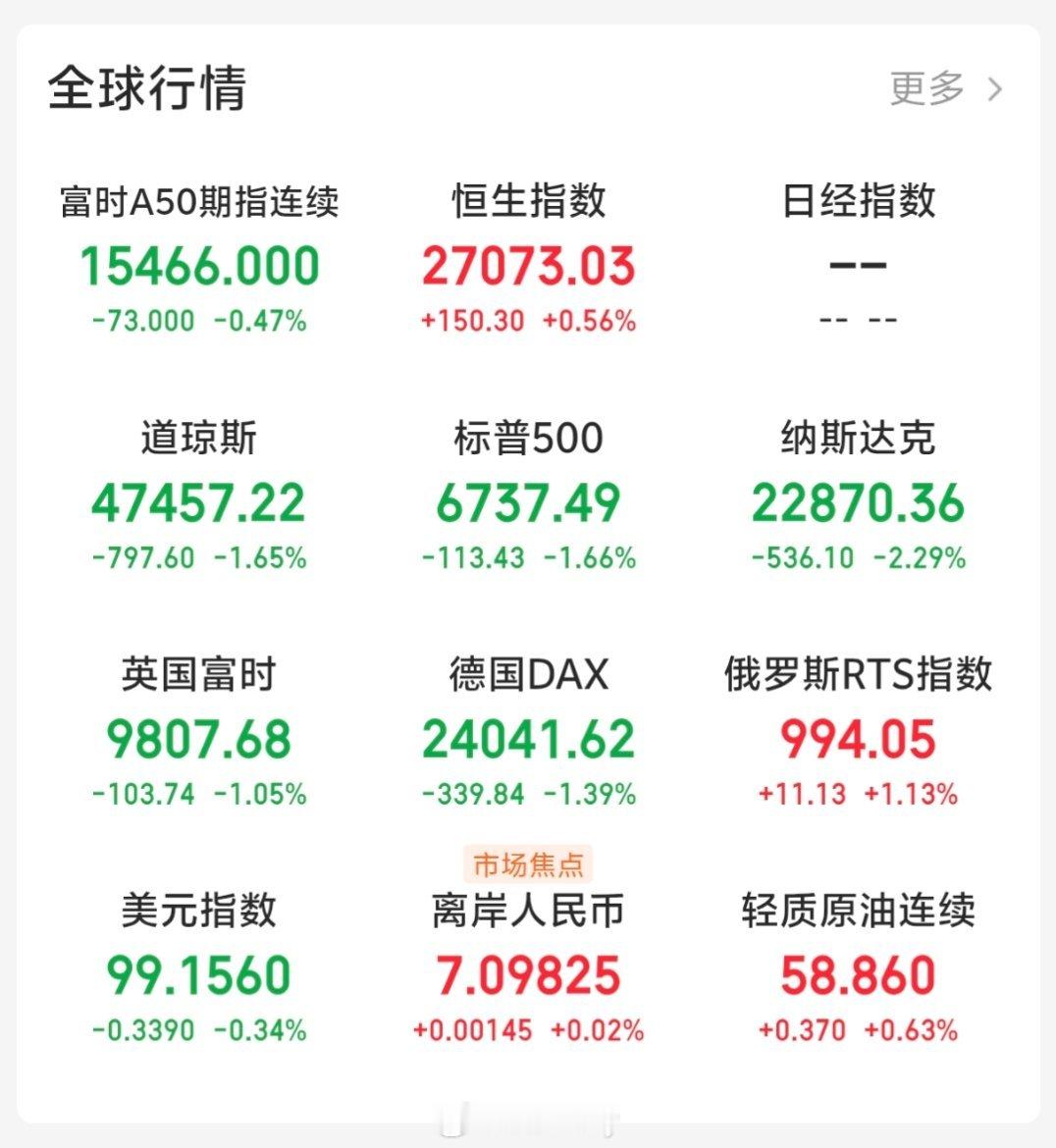 一觉起来老美咋跌这么多 