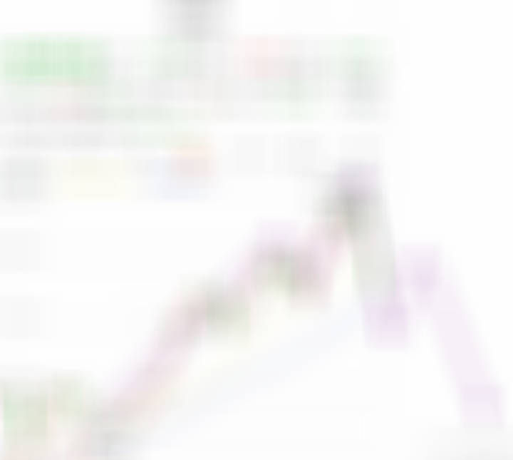 深证成指周线可能的走势拆解。a股深证成指创业板
